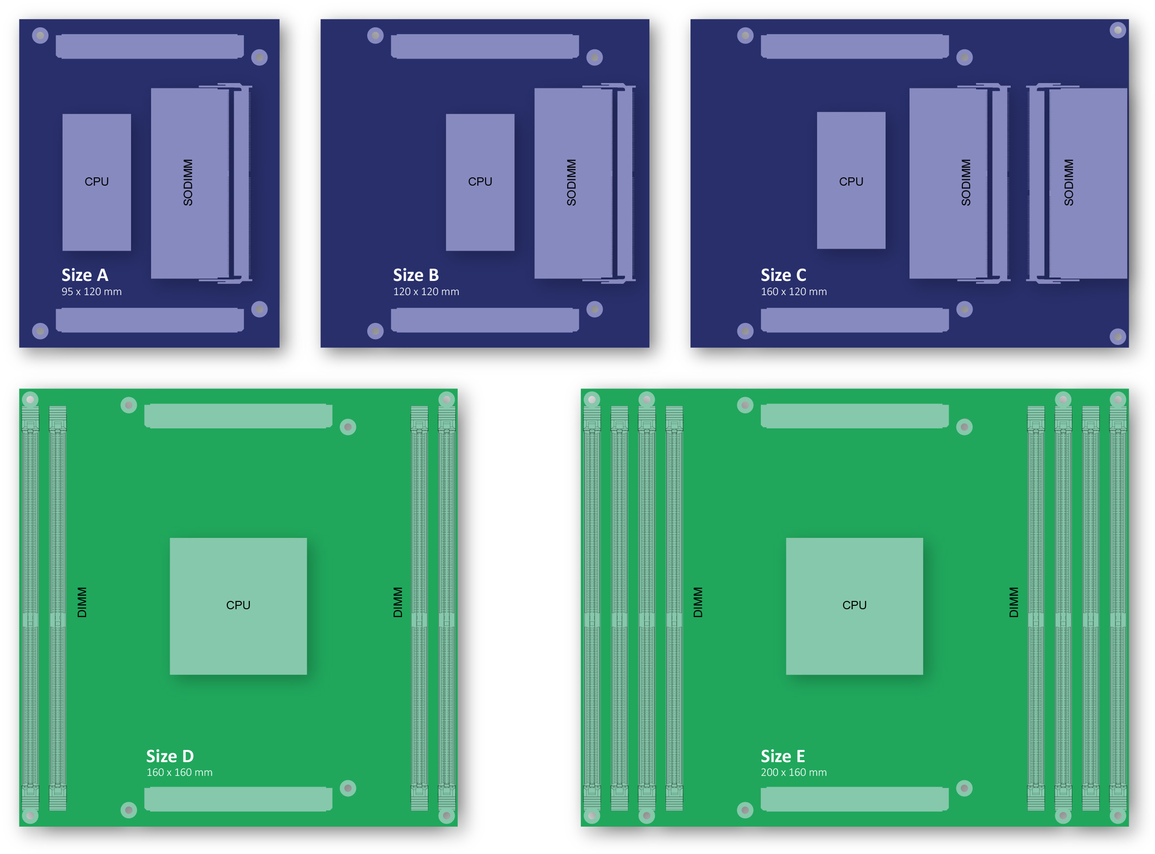 COM-HPC Sizes by congatec, christian eder (BY-SA) via Openverse